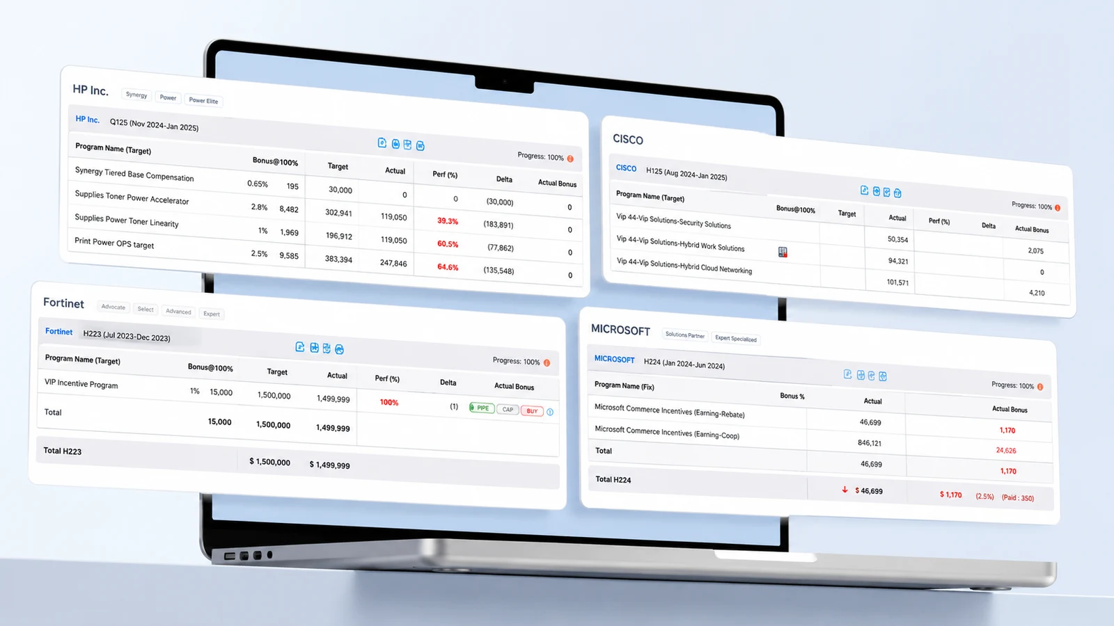 The Rebates-On dashboard showing current-quarter rebate program tables for HP, Cisco, Fortinet and Microsoft - targets, actuals and estimated rebate side by side.